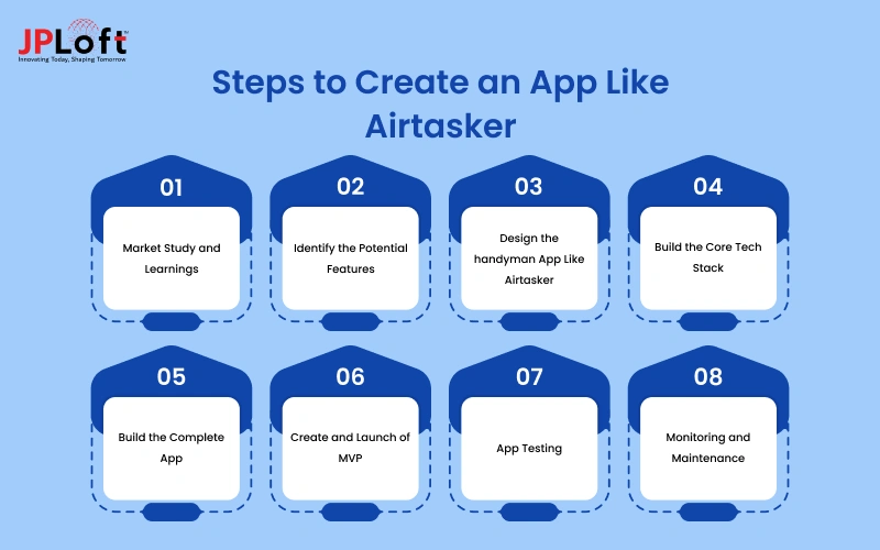 Steps to Create an App Like Airtasker